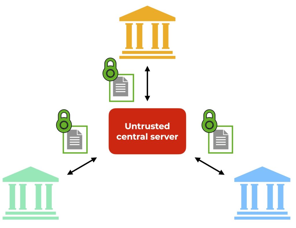Secure learning with an untrusted orchestrator